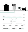 Compteur d'Energie Triphasé Power Boost pour Véhicules Electriques Wattmètre WALLBOX - 94248 - vue 5