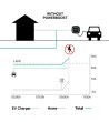 Compteur d'Energie Triphasé Power Boost pour Véhicules Electriques Wattmètre WALLBOX - 94248 - vue 7