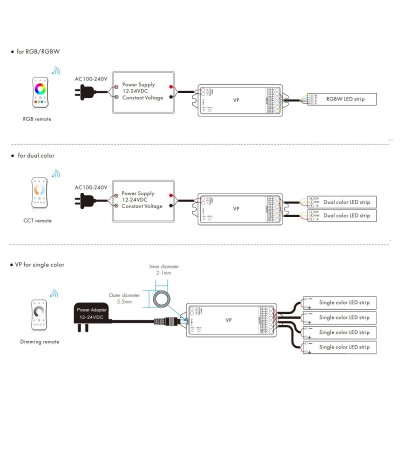 Contrôleur Ruban LED Monochrome/CCT/RGB/RGBW 12-24V SKYDANCE VP Compatible avec Télécommande RF - 111666 - vue 2