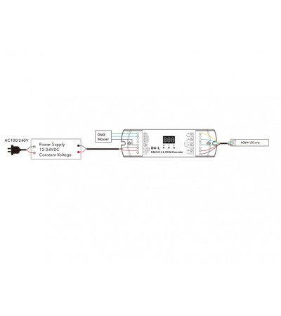 Décodeur DMX512 et RDM 4 Canaux 12-24V SKYDANCE D4-L - 114977 - vue 3