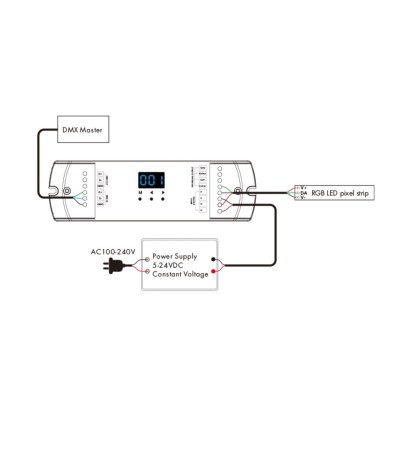 Décodeur DMX512 vers SPI avec RF pour Ruban LED Numérique RGB/RGBW 5-24V SKYDANCE DS-L - 115012 - vue 4