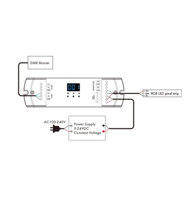 Décodeur DMX512 vers SPI avec RF pour Ruban LED Numérique RGB/RGBW 5-24V SKYDANCE DS-L - 115012 - vue 5