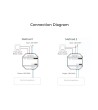 Télérupteur Convertisseur LED MiBoxer Bouton poussoir - 127894 - vue 6
