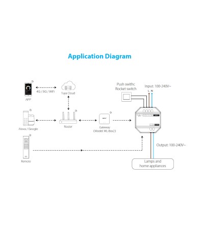 Télérupteur Convertisseur LED MiBoxer Bouton poussoir - 127894 - vue 7
