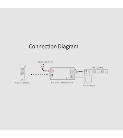 Contrôleur Digital SPI 3 en 1 pour Ruban LED Digital Monochrome/RGB/RGBW avec Télécommande MiBoxer SPIR3 + C6 - 174169…