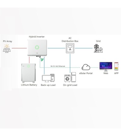 Onduleur Solaire Hybride Triphasé SAJ H2 Chargeur de Batteries PYLONTECH Haute Tension avec Injection au Réseau Electrique…